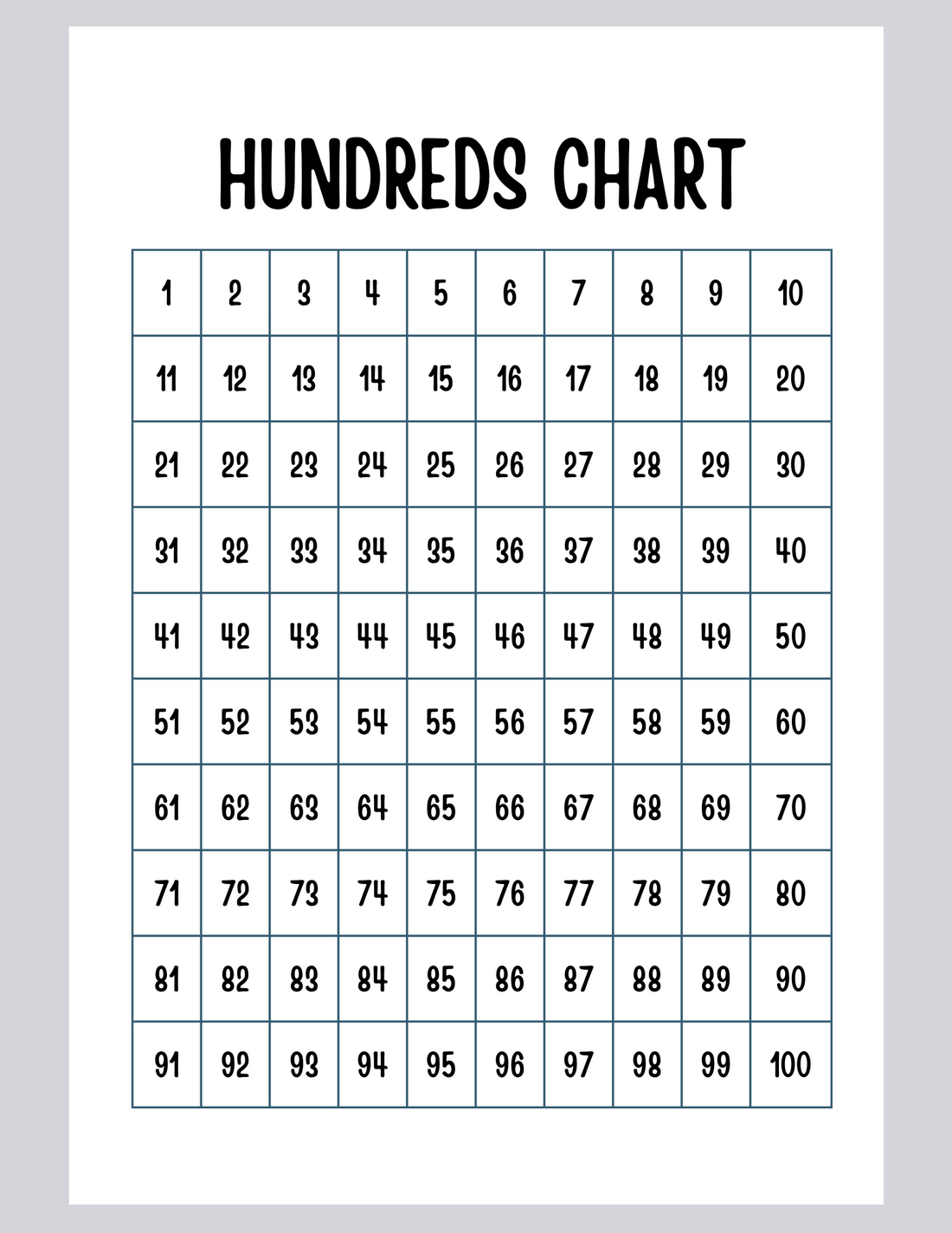Hundreds Chart Curious Learners Academy