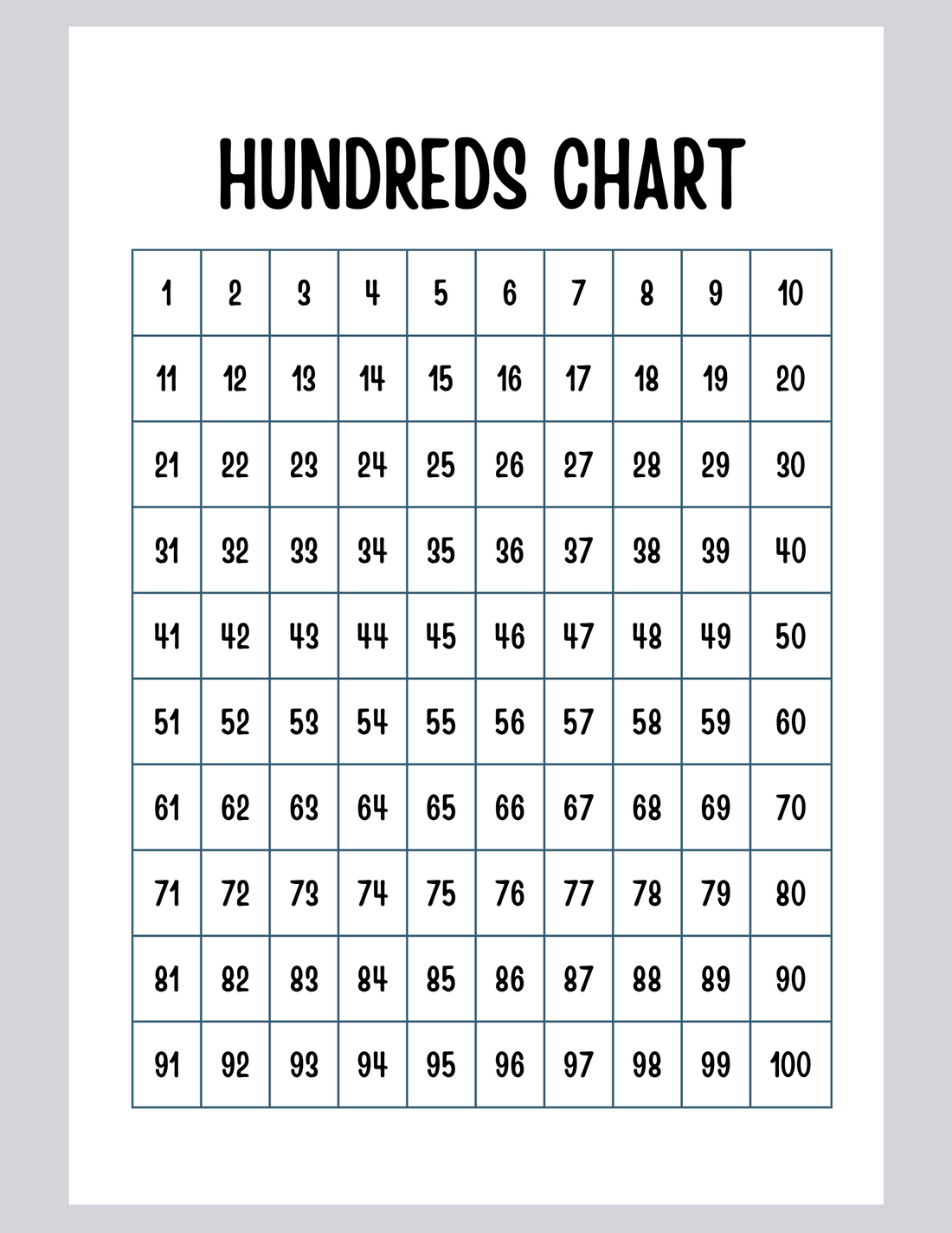 Hundreds Chart – Curious Learners Academy